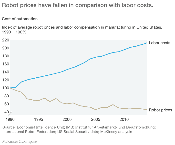 Industrial Robots Integration Top 3 Challenges Augmentus Industrial Robots Integration Top 3 Challenges Augmentus