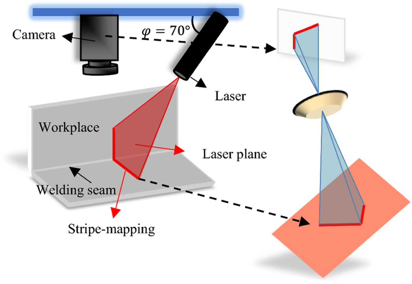 an illustrated diagram of how laser sensor seam finding works