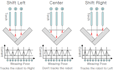 an illustrated diagram of the process of through-the-arc-tracking